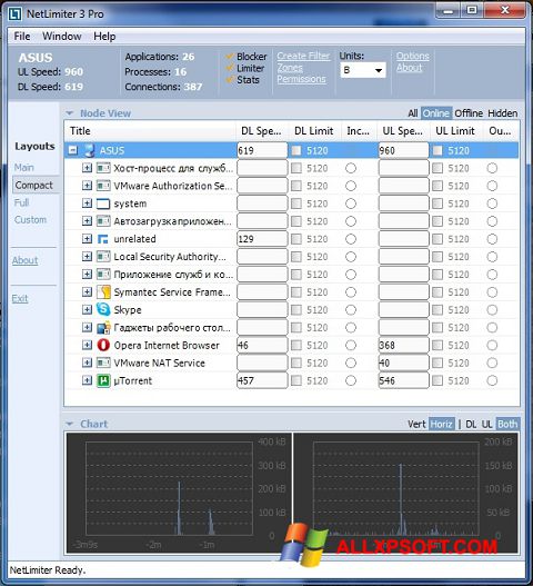 Captura de pantalla NetLimiter para Windows XP